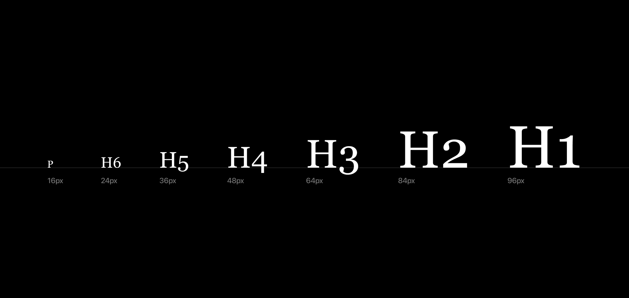 Typographic Scale
