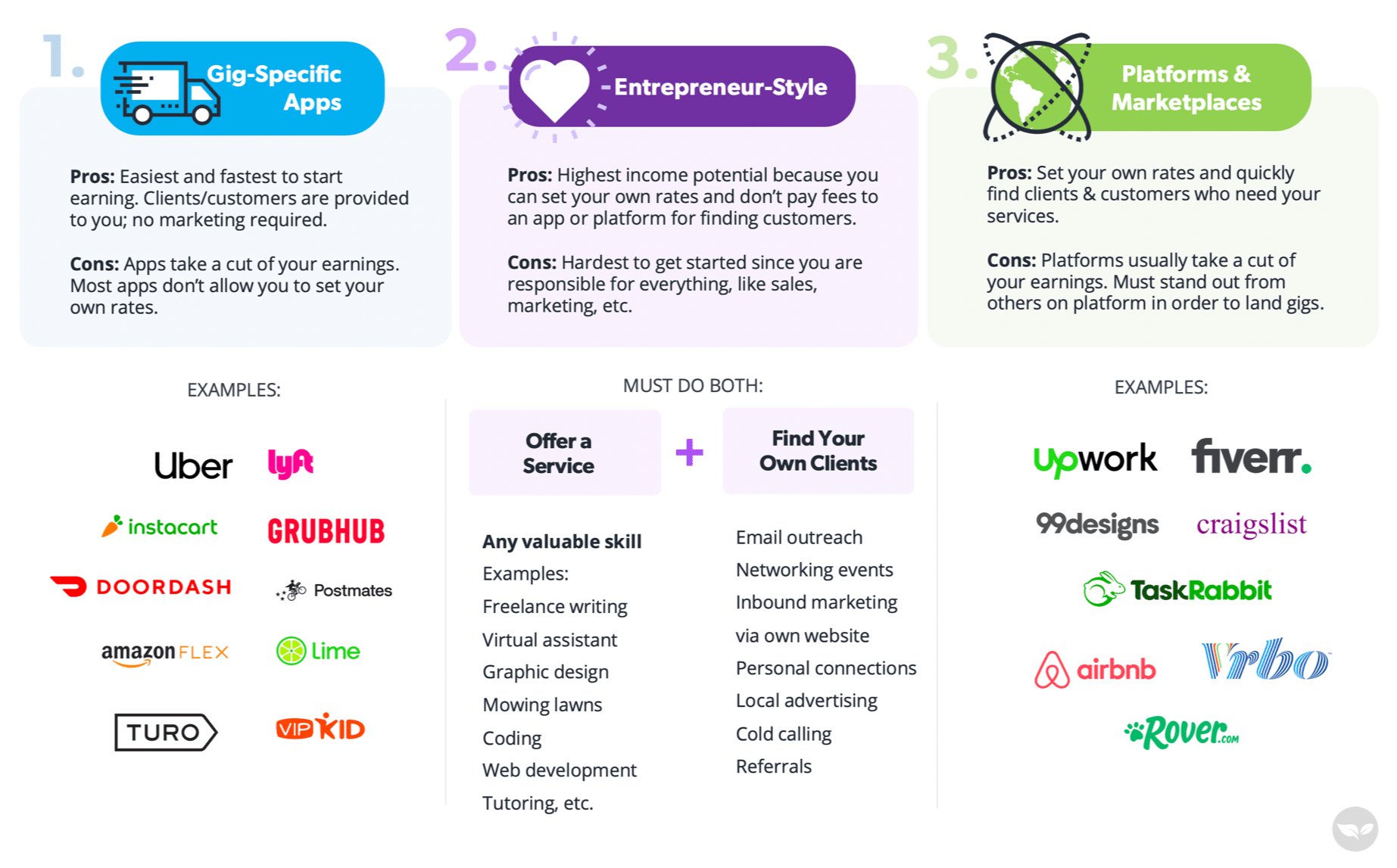 Freelancing Gigs