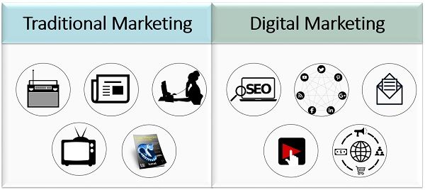 Marketing methods