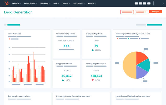 HubSpot CRM Reporting Dashboard