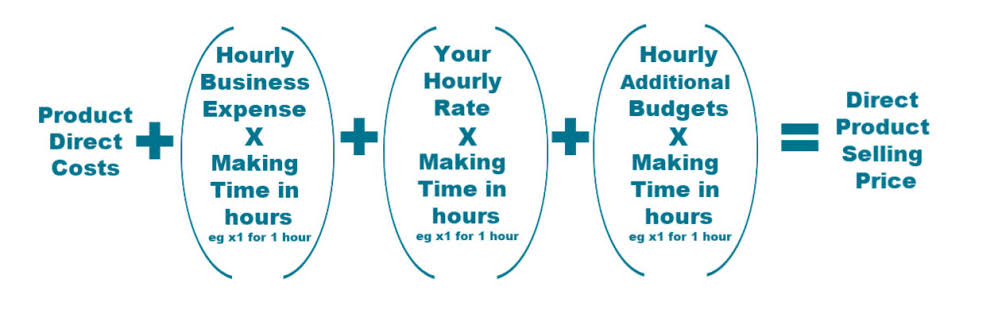 Handmade Jewelry Pricing Formula