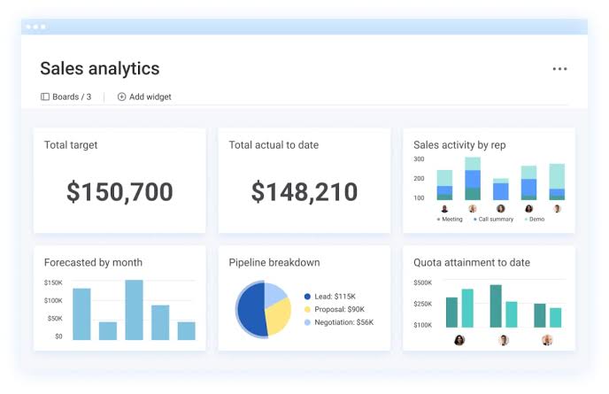 Monday CRM Sales Analytics
