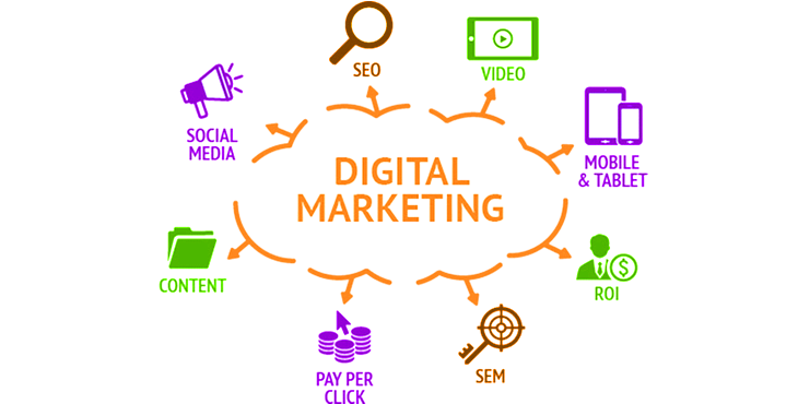 8 Proven Digital Marketing for Startups Strategies