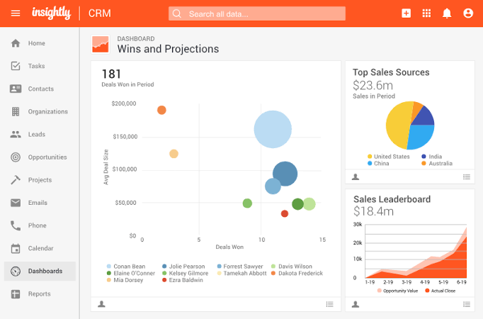 Insightly Dashboard