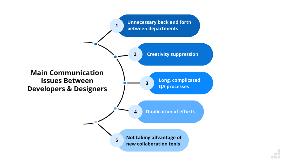 Common issues when there’s a lack of collaboration between teams
