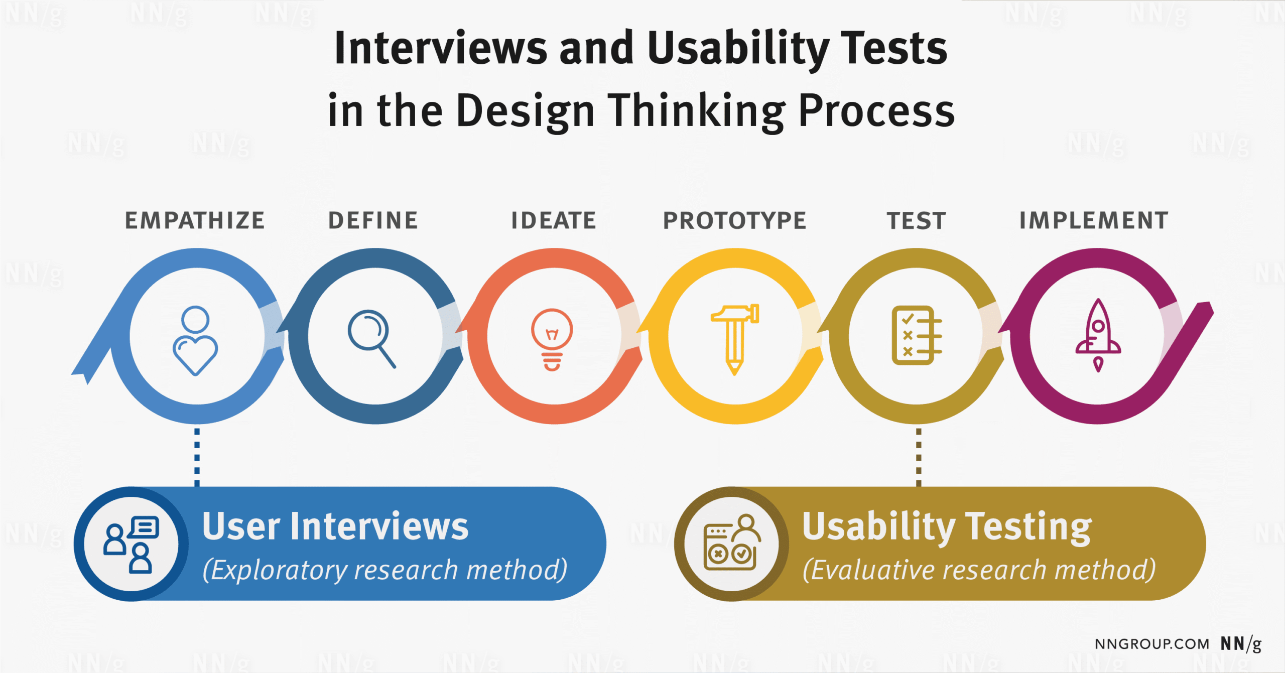 A user interview session