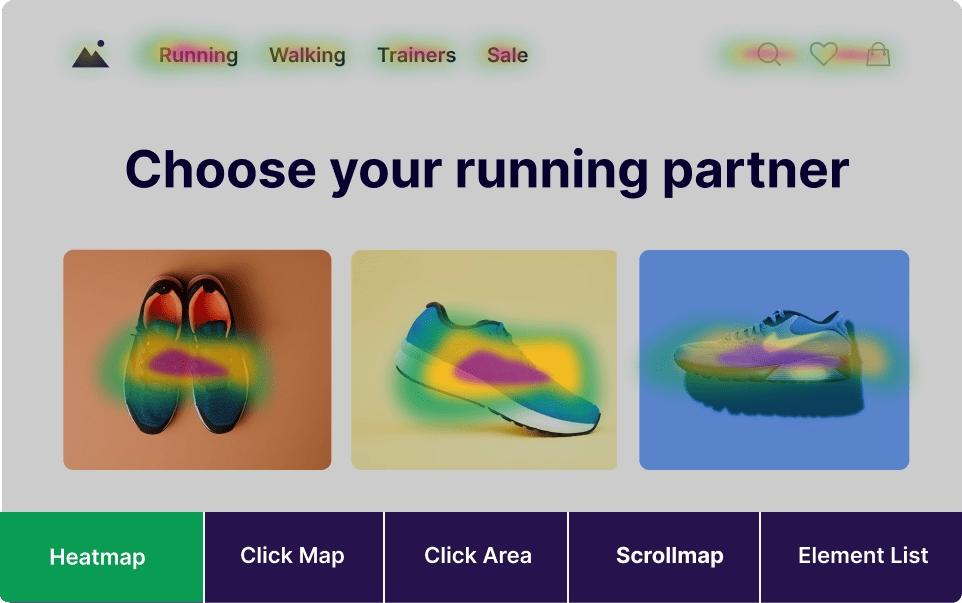 A website heatmap analysis