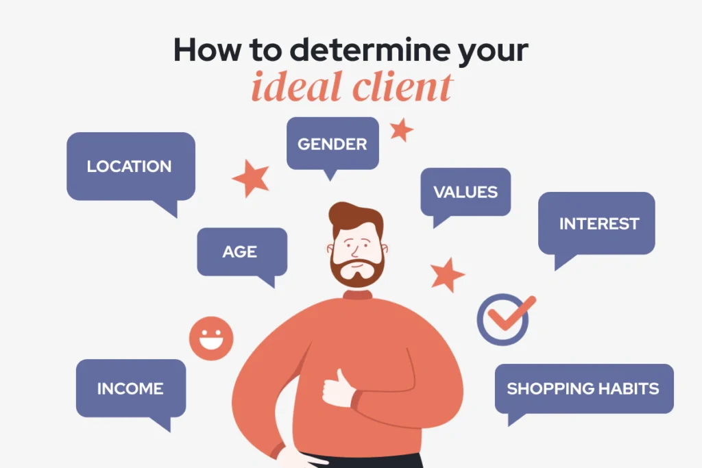 Knowing the target audience to support online business