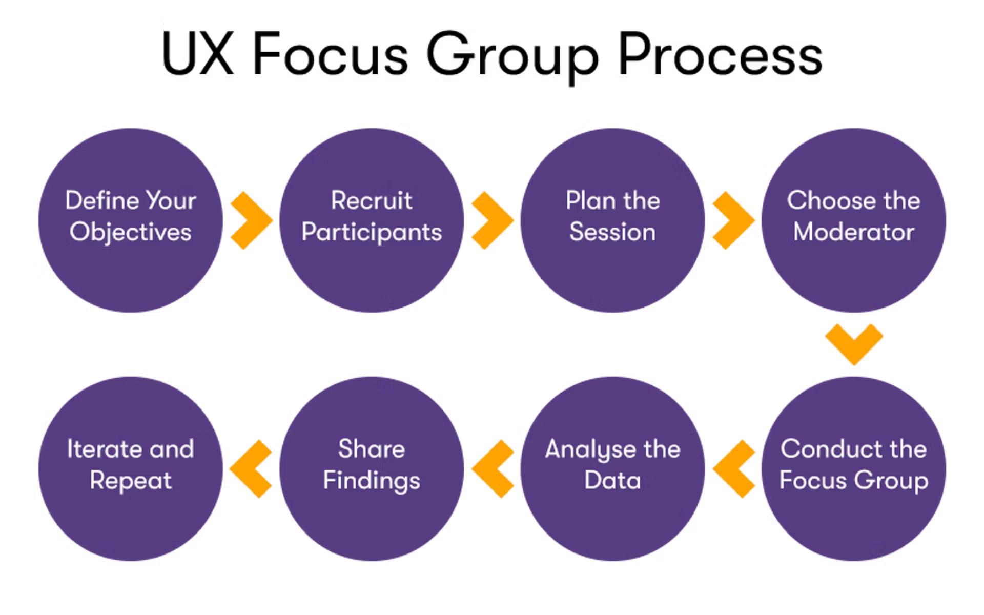 A focus group session