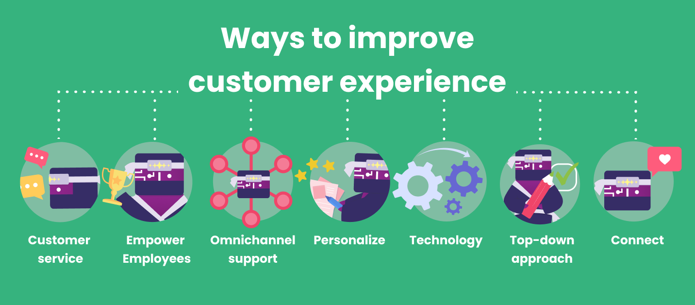 Illustrated ways to improve customer experience