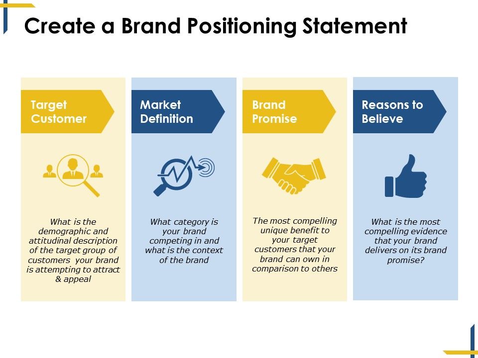 Infographic explaining steps to create brand positioning