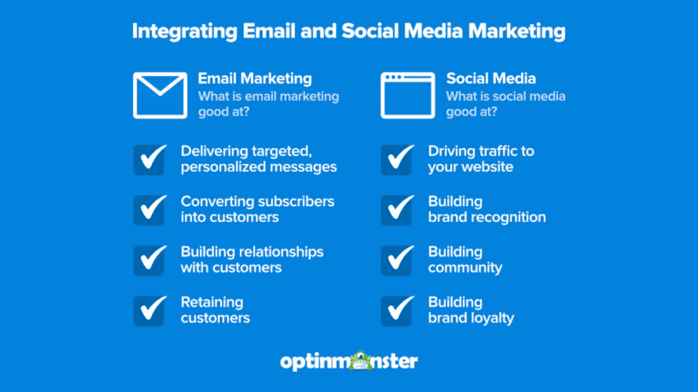 Social media and email marketing benefits for business