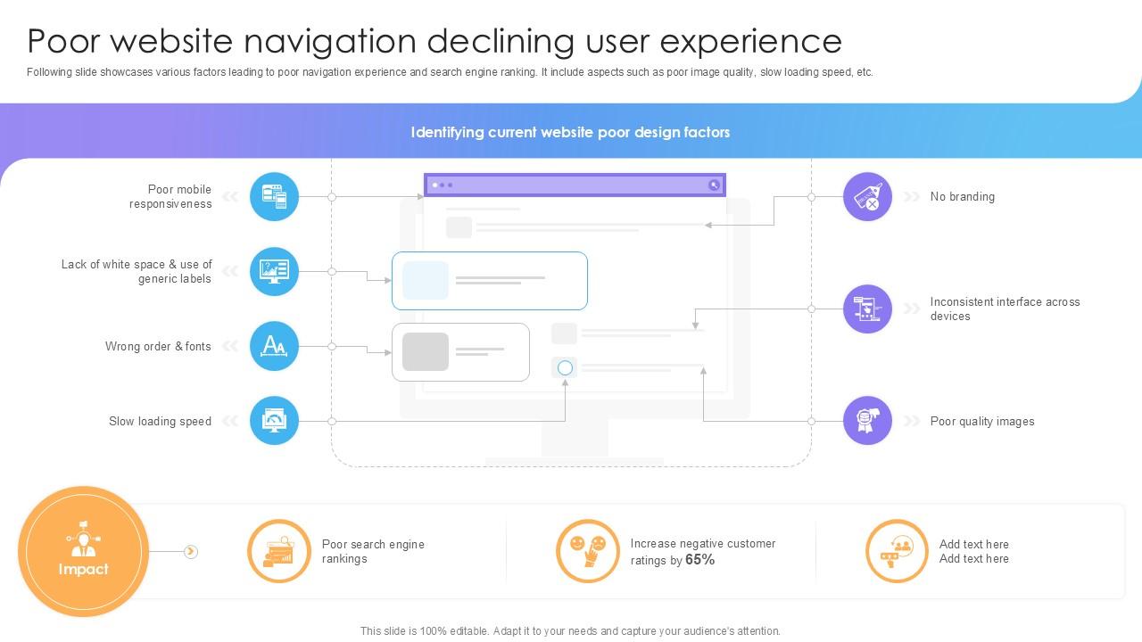 Bad website navigation criteria 