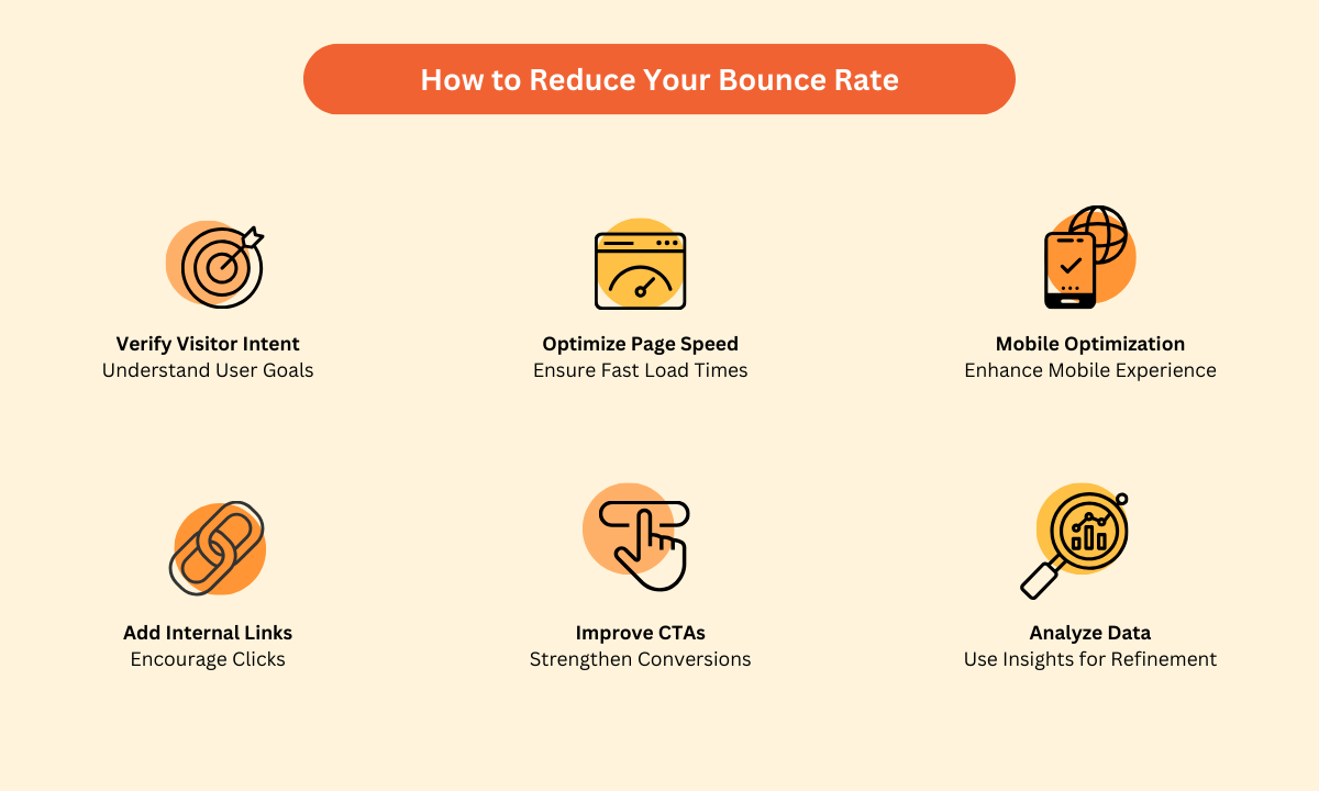 How to reduce bounce rates