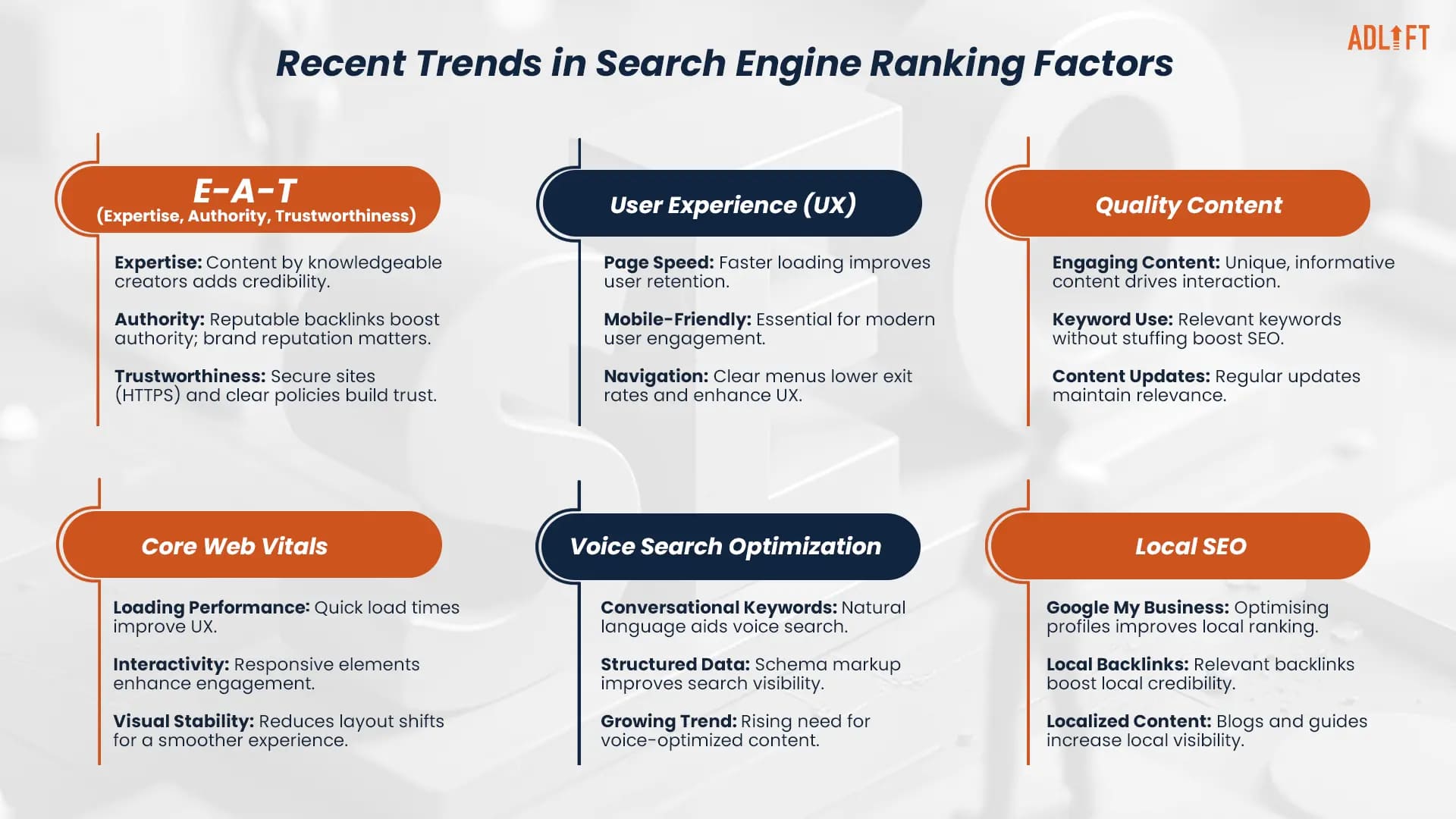 Trends that can help boost search rankings